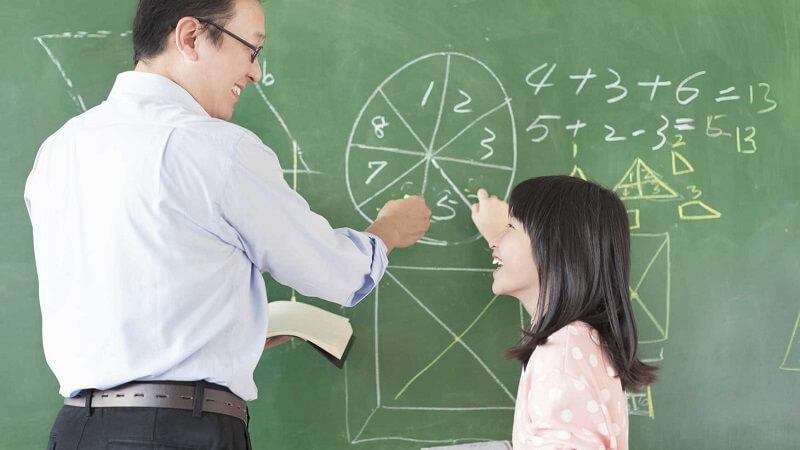 dạy học tích hợp môn Toán tutoring center dạy học tích hợp môn Toán tutoring center