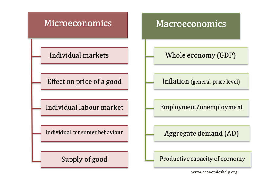 ap-macroeconomics-tutoring