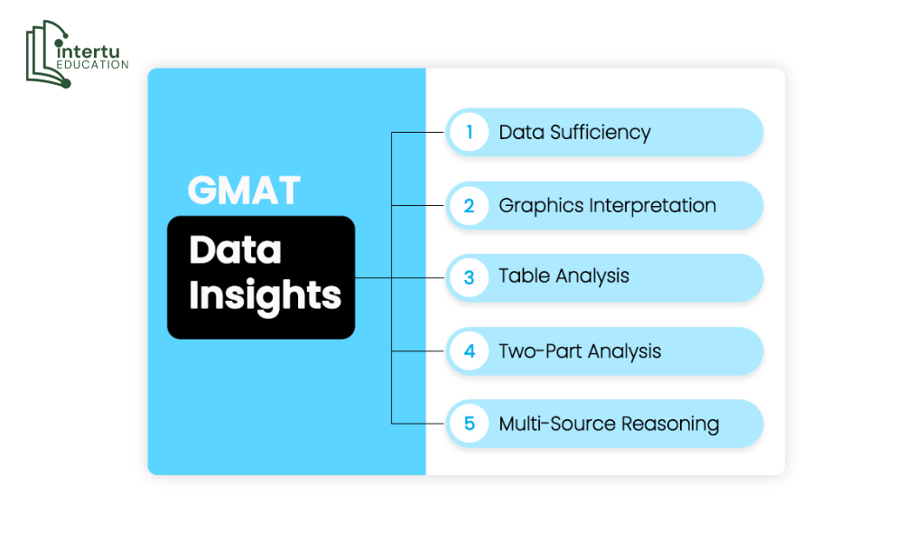 Hướng Dẫn Chi Tiết Cho Từng Phần Thi Data Insights - GMAT Exam