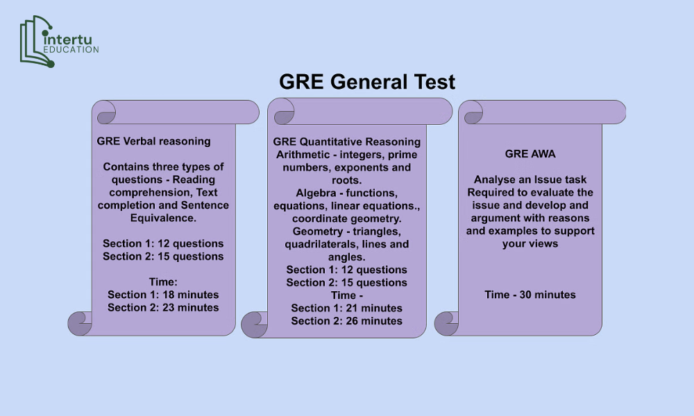 Cấu trúc bài thi GRE General Test gồm 3 phần chính