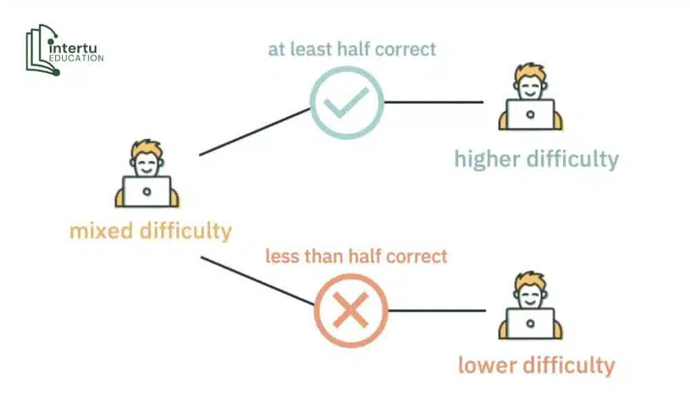 "Bí mật" của bài thi thích ứng (Adaptive Testing) dSAT