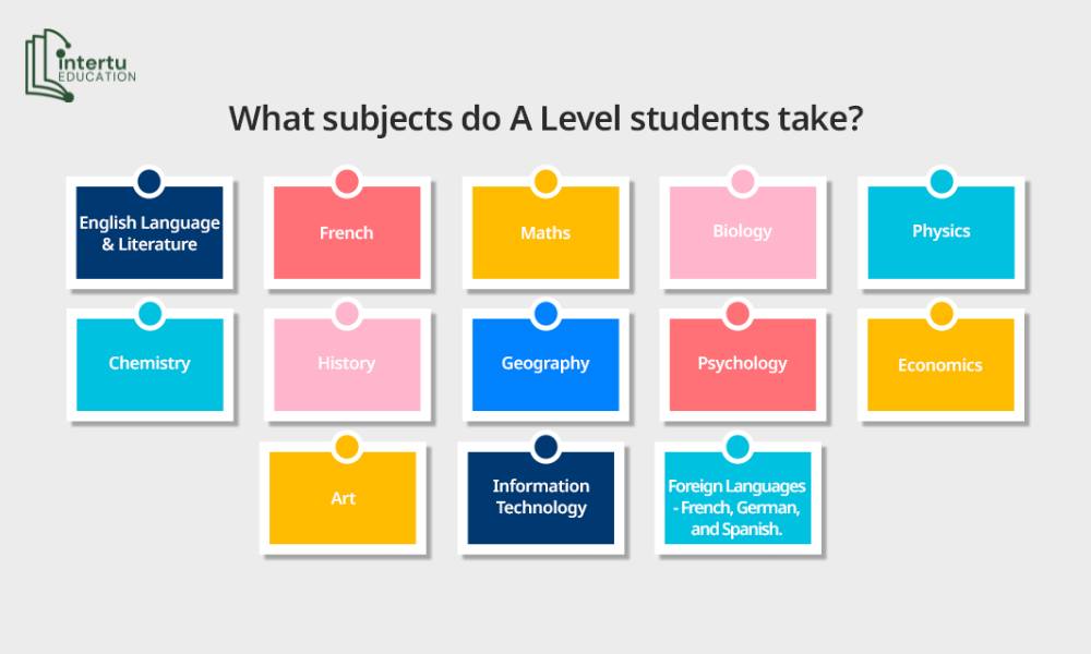 Sai lầm khi bỏ qua "Facilitating Subjects" của A-Level