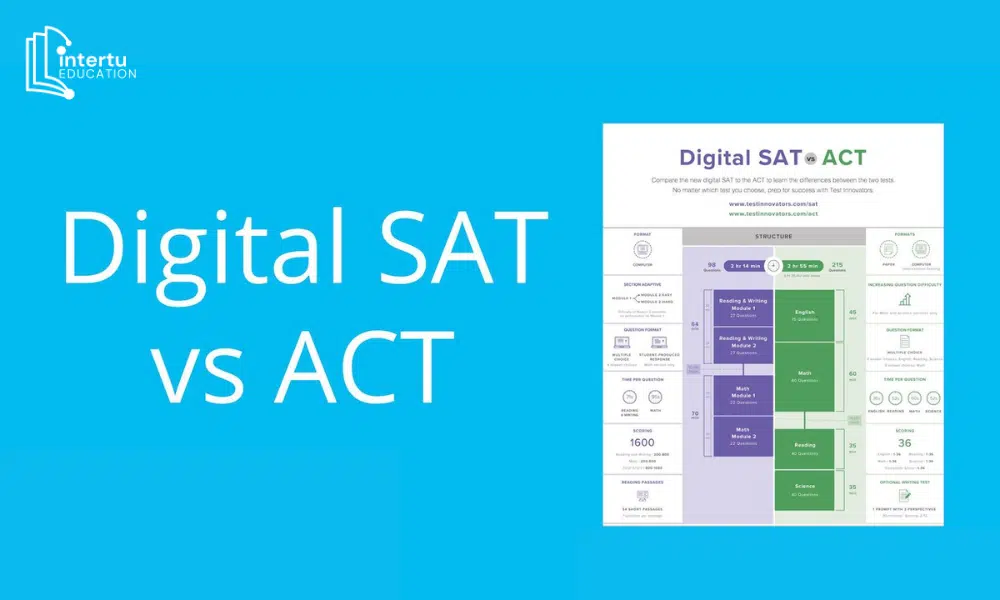 So sánh ACT và Digital SAT (cập nhật mới nhất)