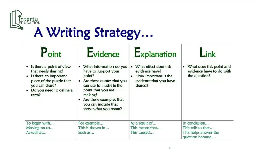 Cấu trúc đoạn văn PEEL để áp dụng viết bài luận EE