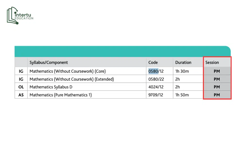 Hướng dẫn xem Session (Buổi thi) & Duration (Thời lượng)