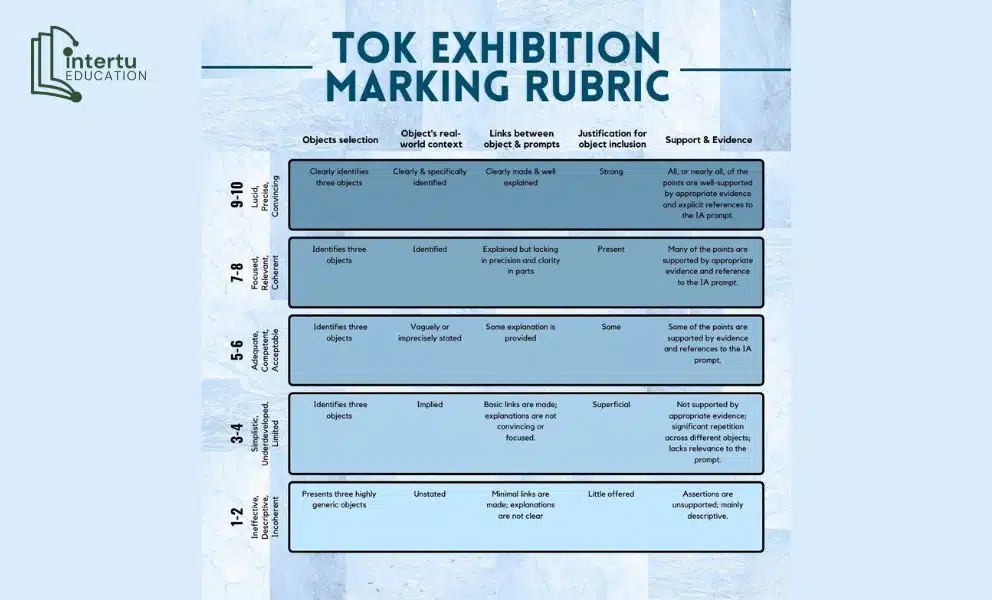 Tiêu chí chấm điểm TOK Exhibition của giám khảo